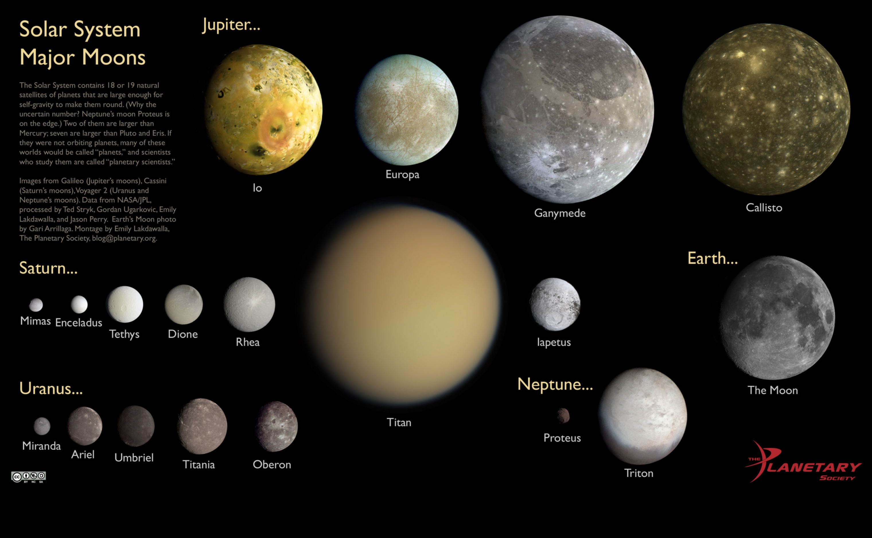 Odiseea lunară: navigarea în misterele nopții sistemului nostru solar