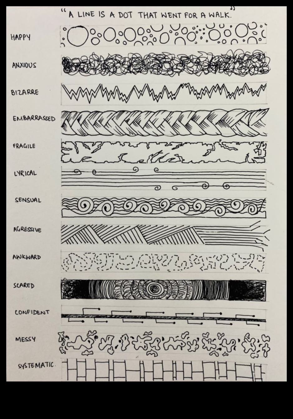 Linii expresive: portretizarea emoției și a caracterului în cerneală