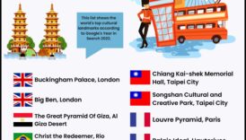 Busolă culturală: Navigarea reperelor lumii