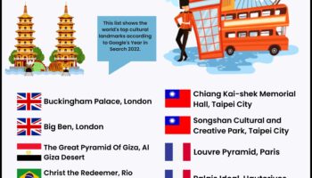 Busolă culturală: Navigarea reperelor lumii