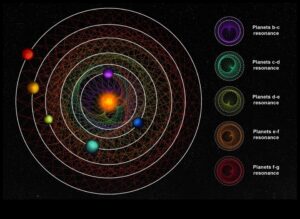 Sincronia solară: Dansul ritmic al planetelor sistemului nostru